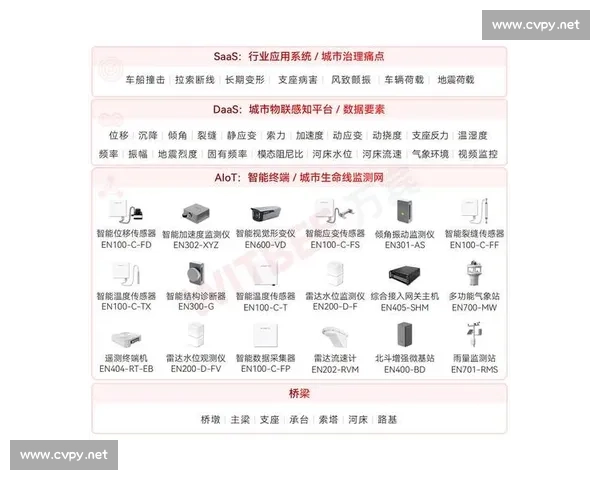 基于智能感知的运动监测与健康管理创新体系研究构建数据驱动应用