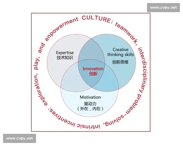 以内部创业驱动企业创新增长的系统化实践路径与组织变革研究