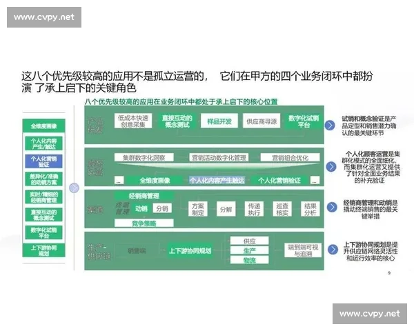 体育行业用户运营驱动增长与价值提升实践路径探索数字化转型战略创新