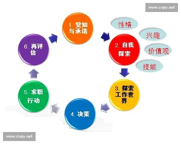 以员工职业发展为核心构建企业持续成长的战略路径 以员工职业发展为核心构建企业持续成长的战略路径