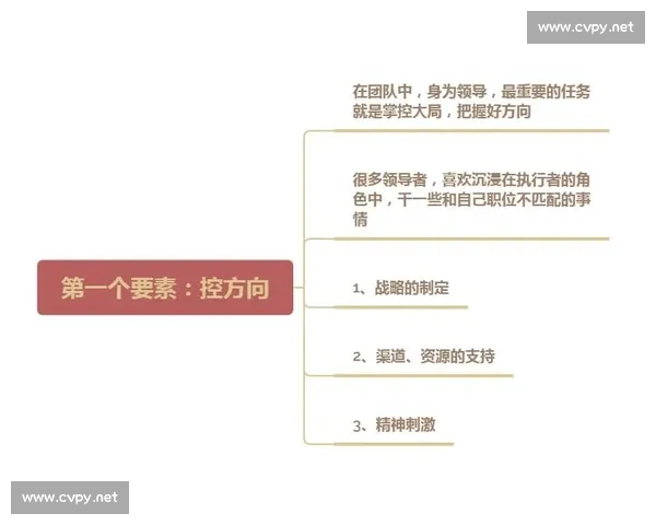 战队管理新模式探索与实践:打造高效团队协作与持续创新能力 战队管理新模式探索与实践:打造高效团队协作与持续创新能力